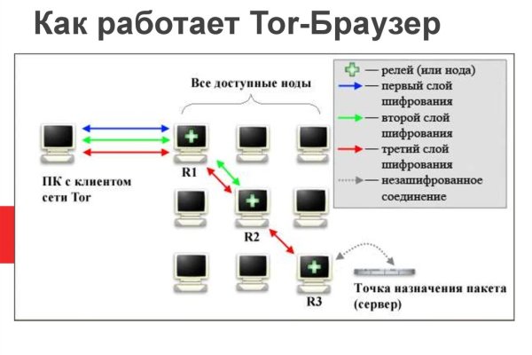 Ссылка в магазин на кракен