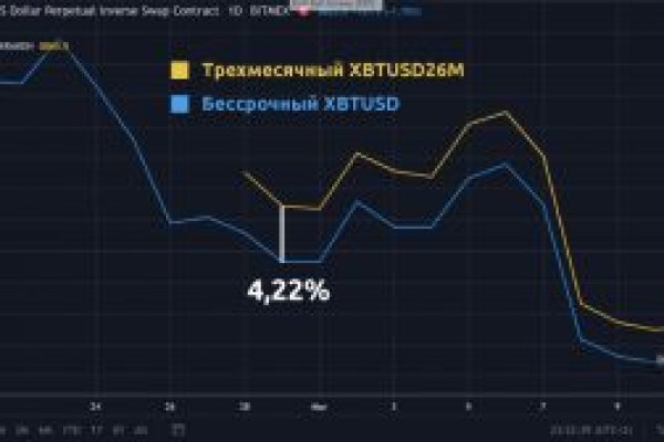 Кракен даркнет слушать