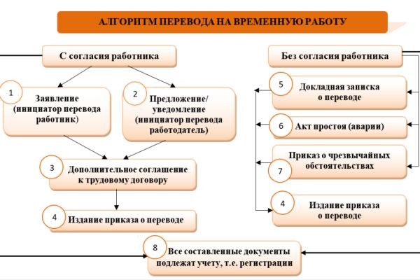 Кракен маркет даркнет скачать